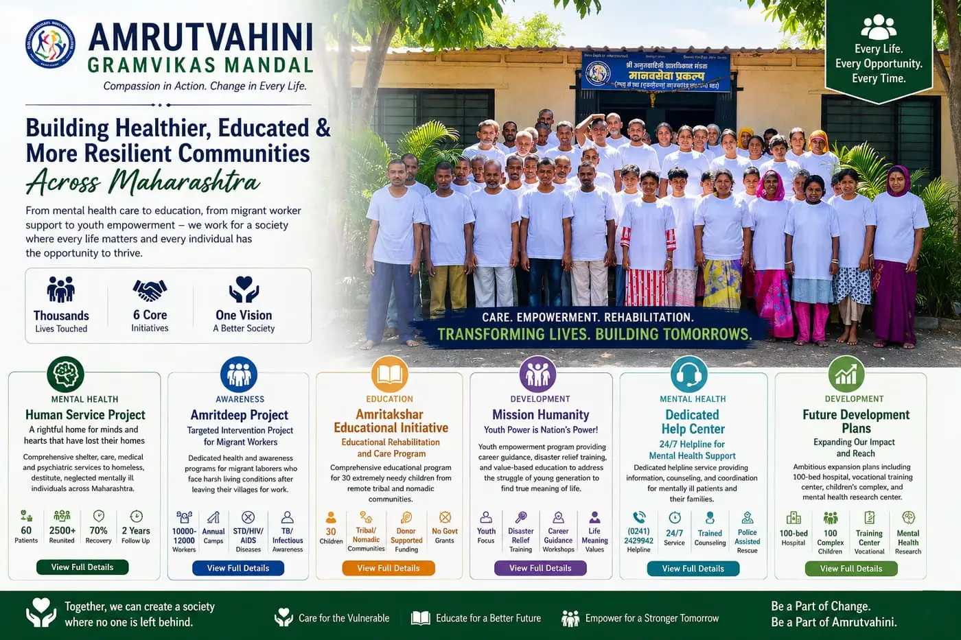 Amrutvahini Gramvikas Mandal: Transforming Lives Through Compassion, Care and Community Action
